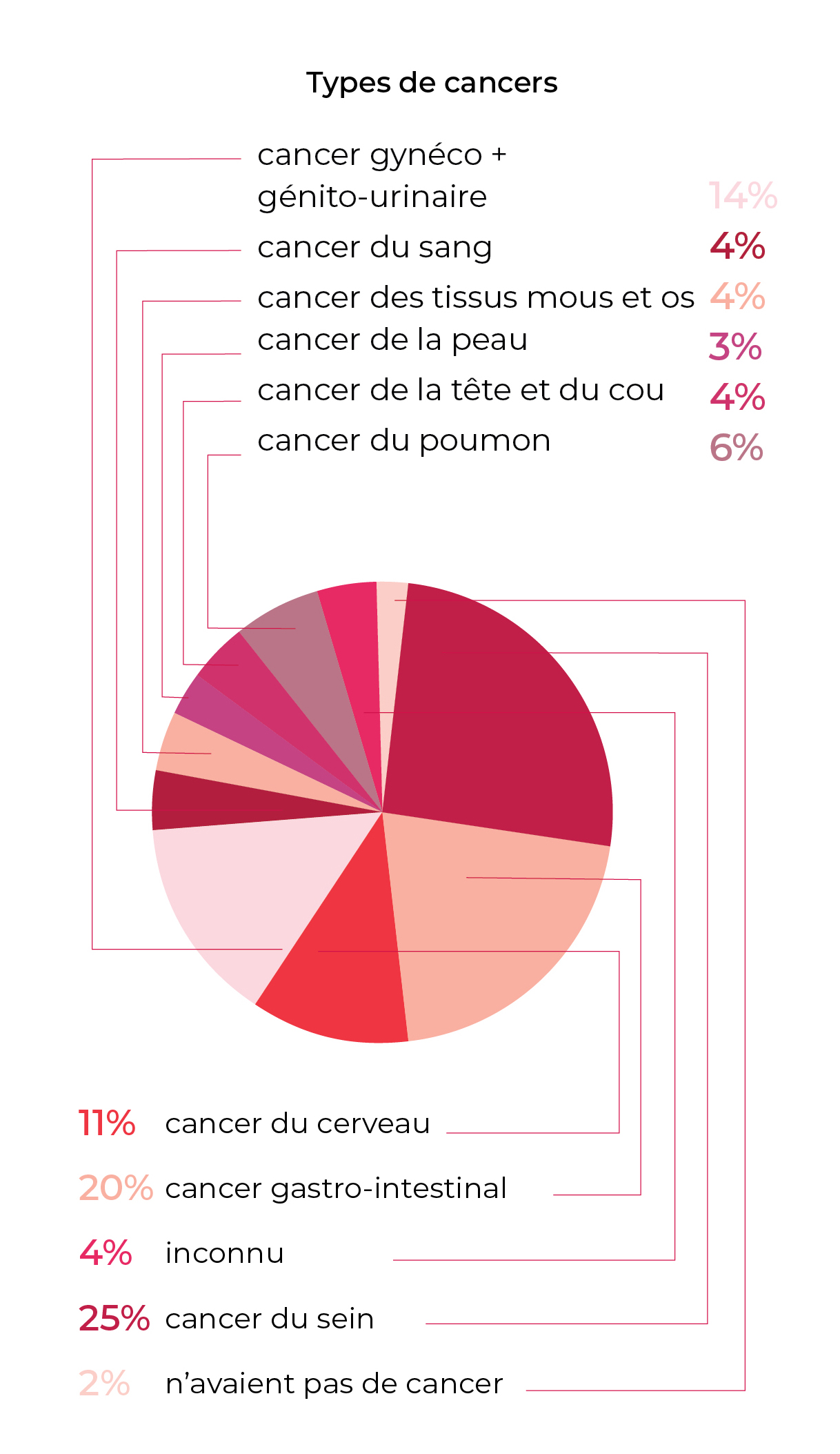 image-AR-Health-types-cancer-2023