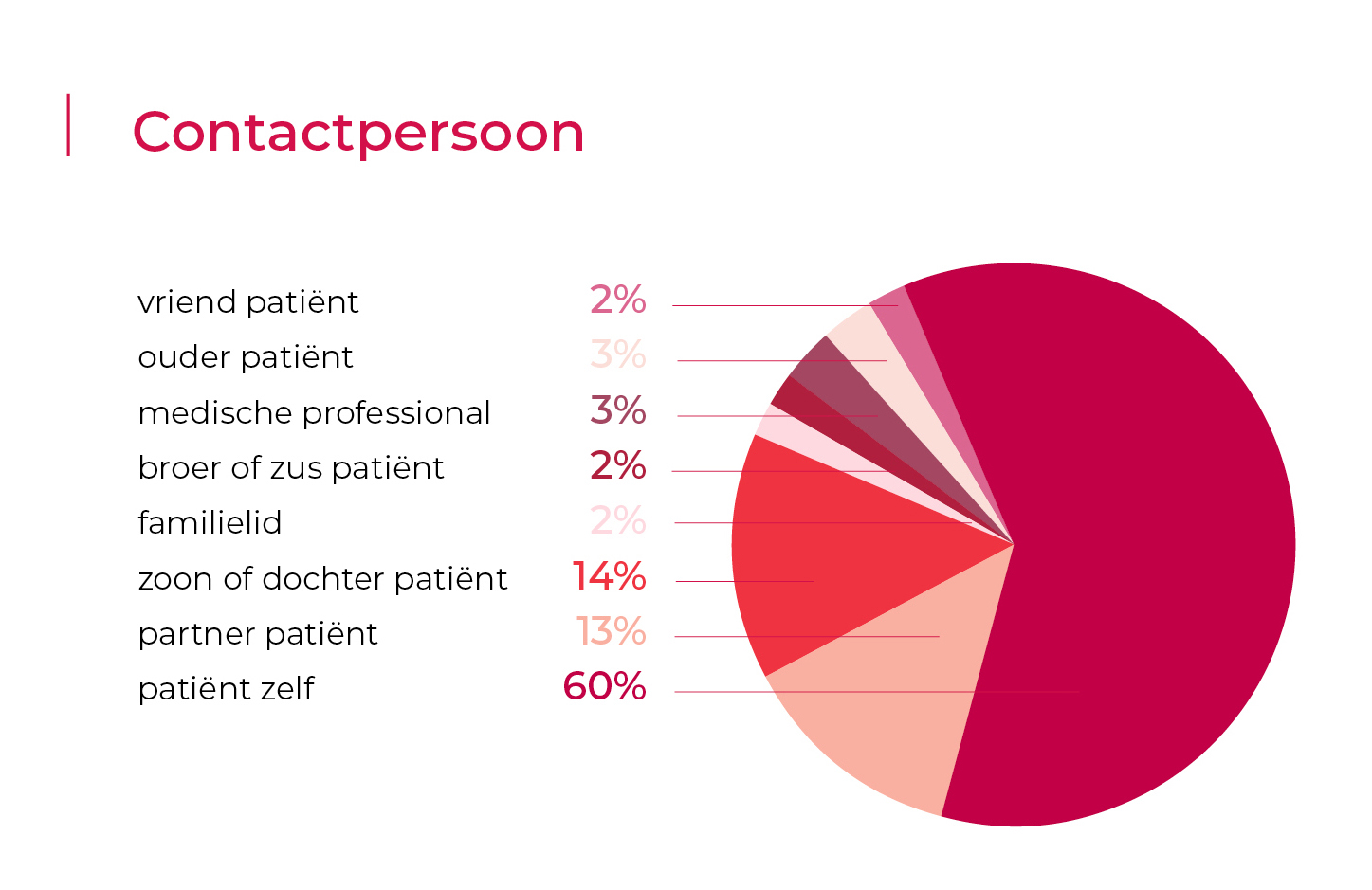 image-AR-Health-contact-2022-mobile