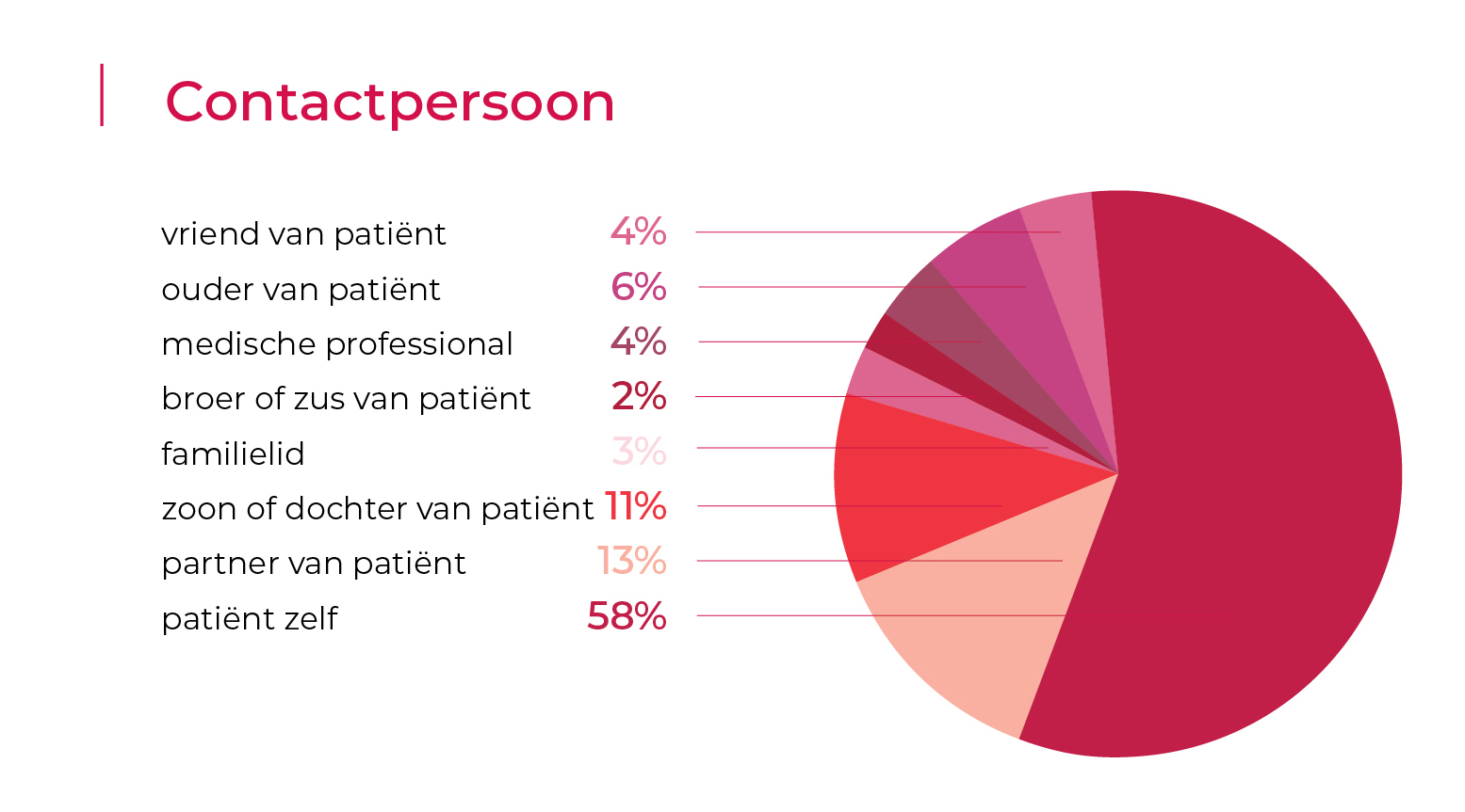 image-AR-Health-contact-2023-mobile
