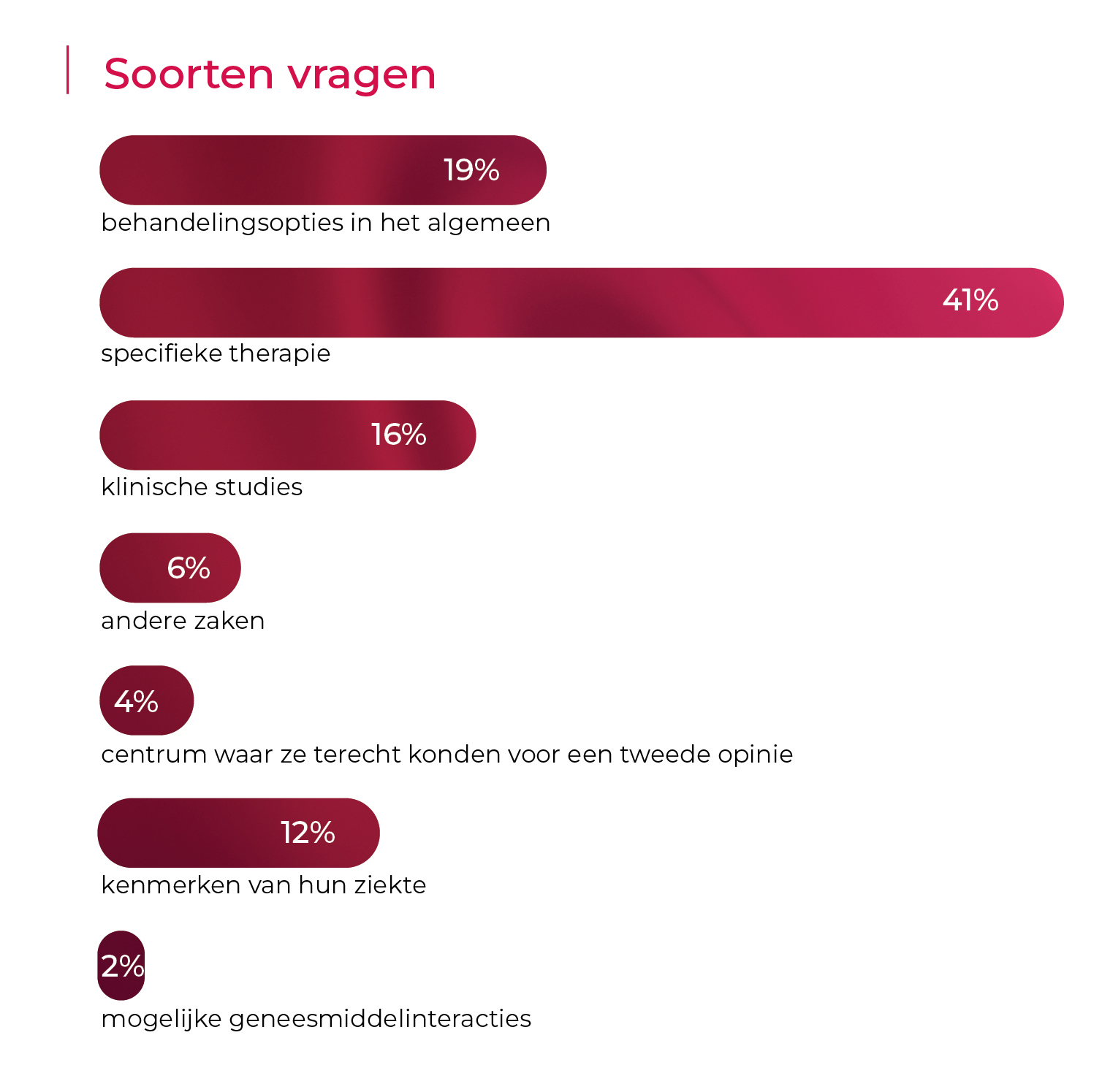 image-AR-Health-questions-2023-mobile