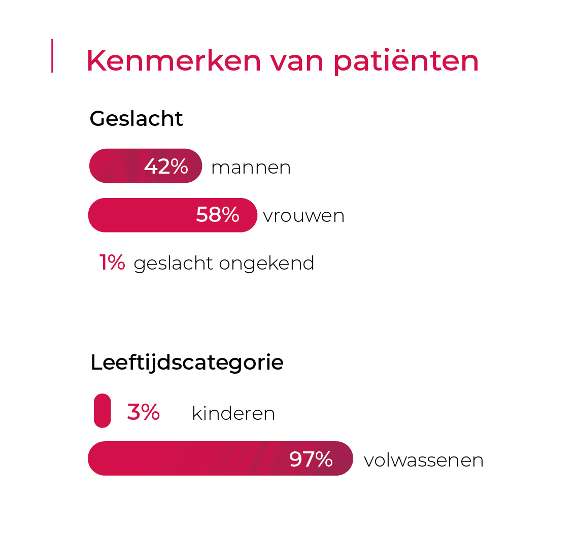 image-AR-Health-types-2022-mobile