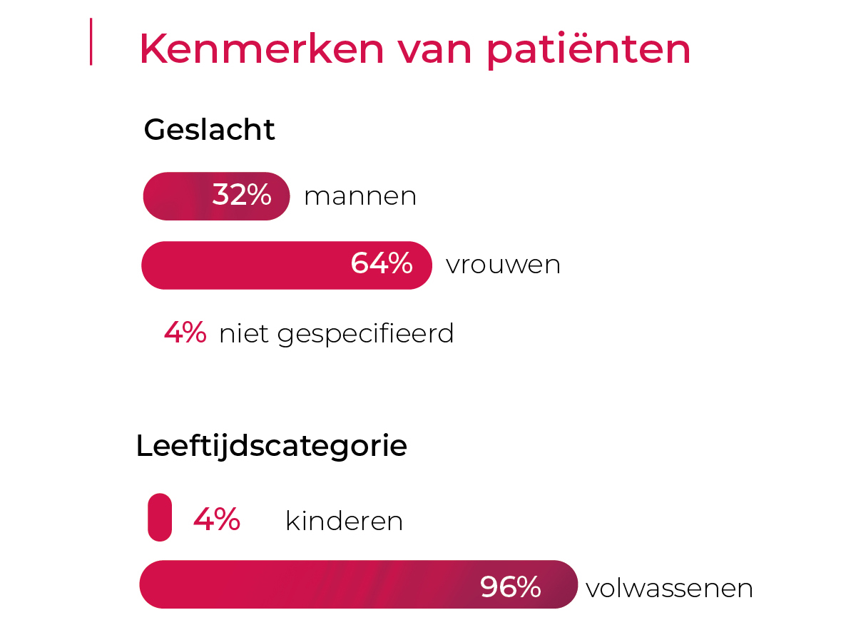 image-AR-Health-types-2023-mobile