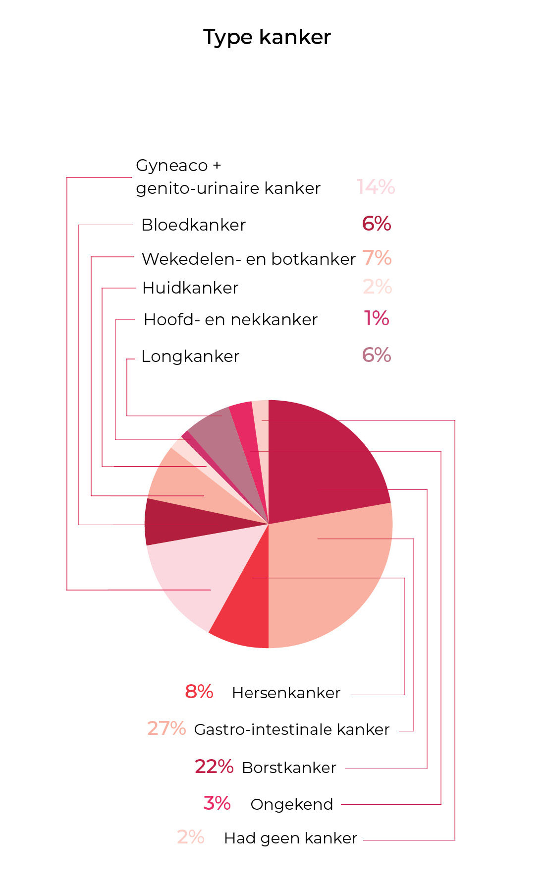 image-AR-Health-types-cancer-2022-mobile