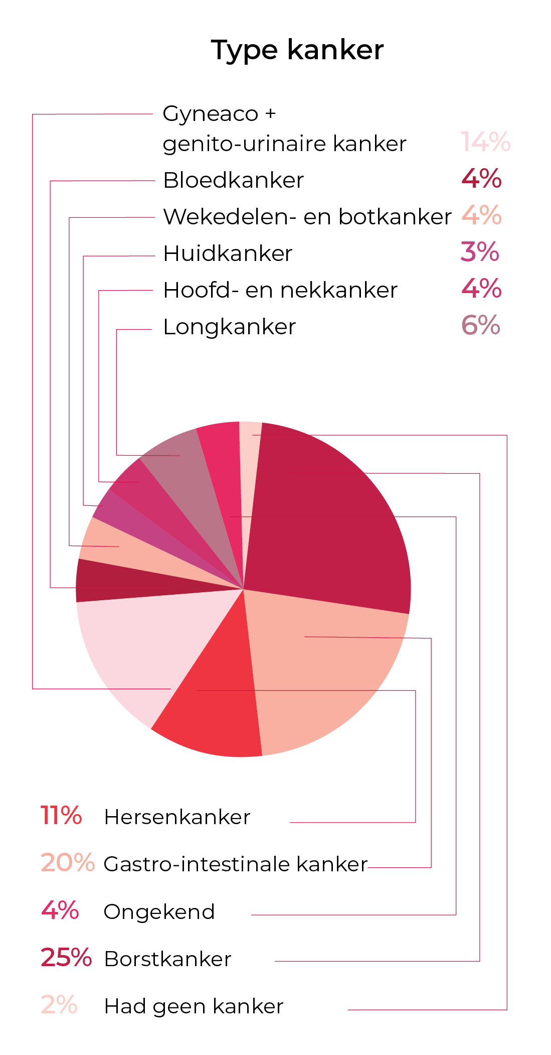 image-AR-Health-types-cancer-2023-mobile