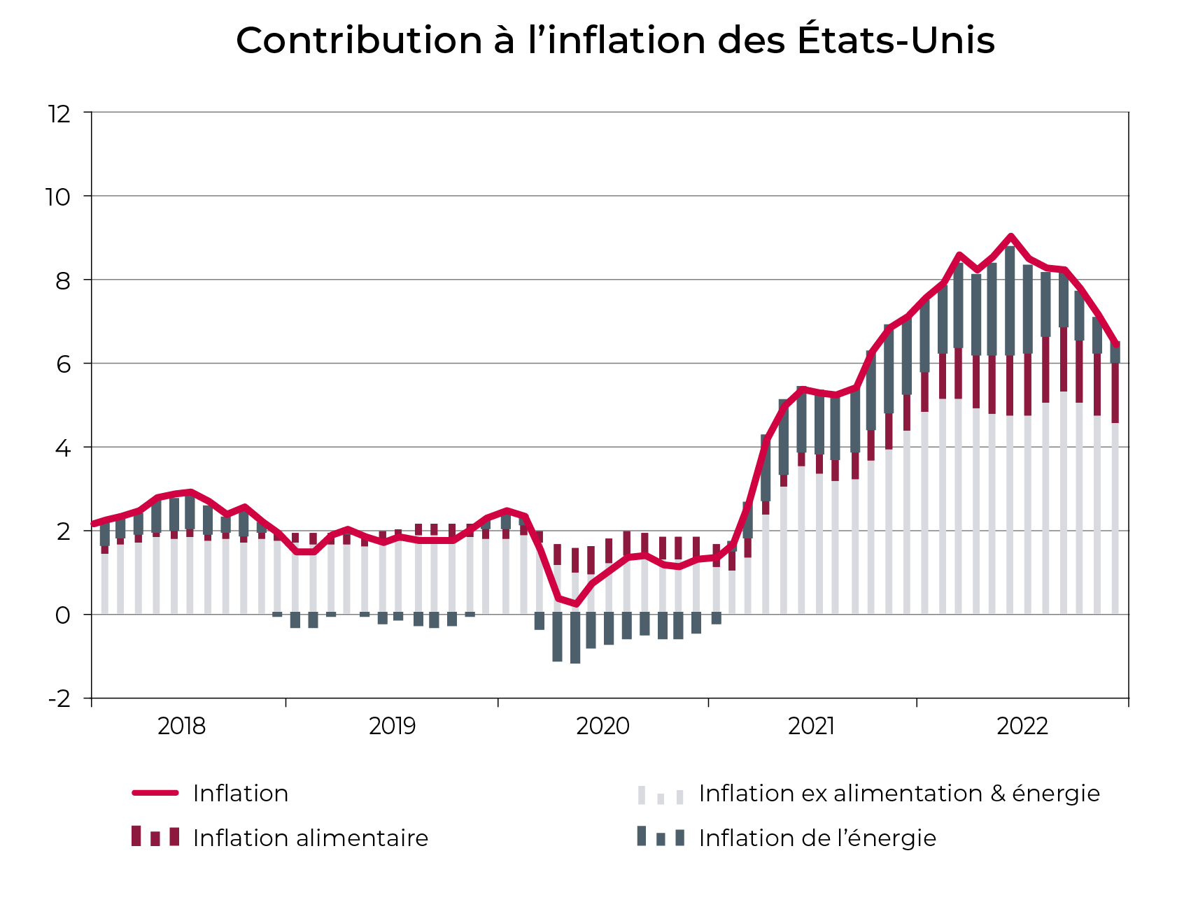 MMI Grafiek US Inflation