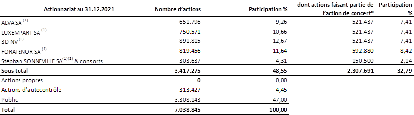 MMI Atenor Actioneers Details