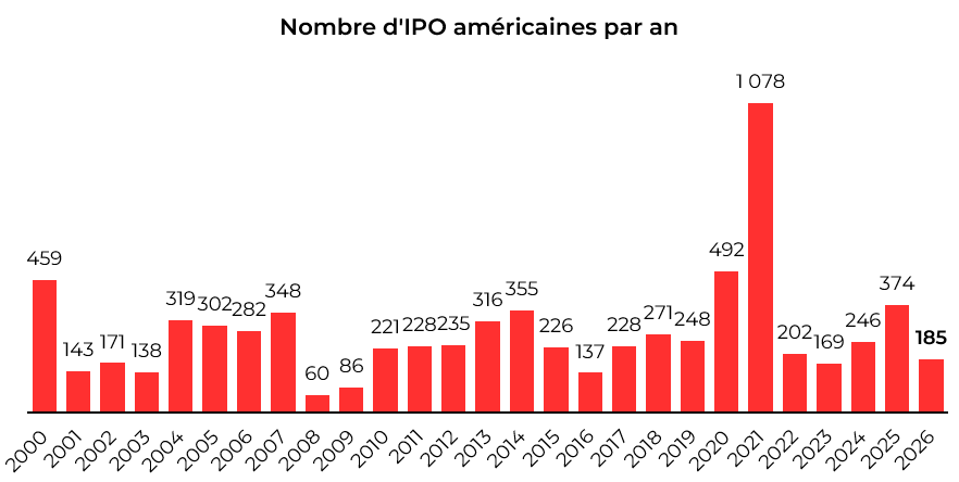 Graphique1