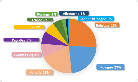 MMI Atenor Pie Right