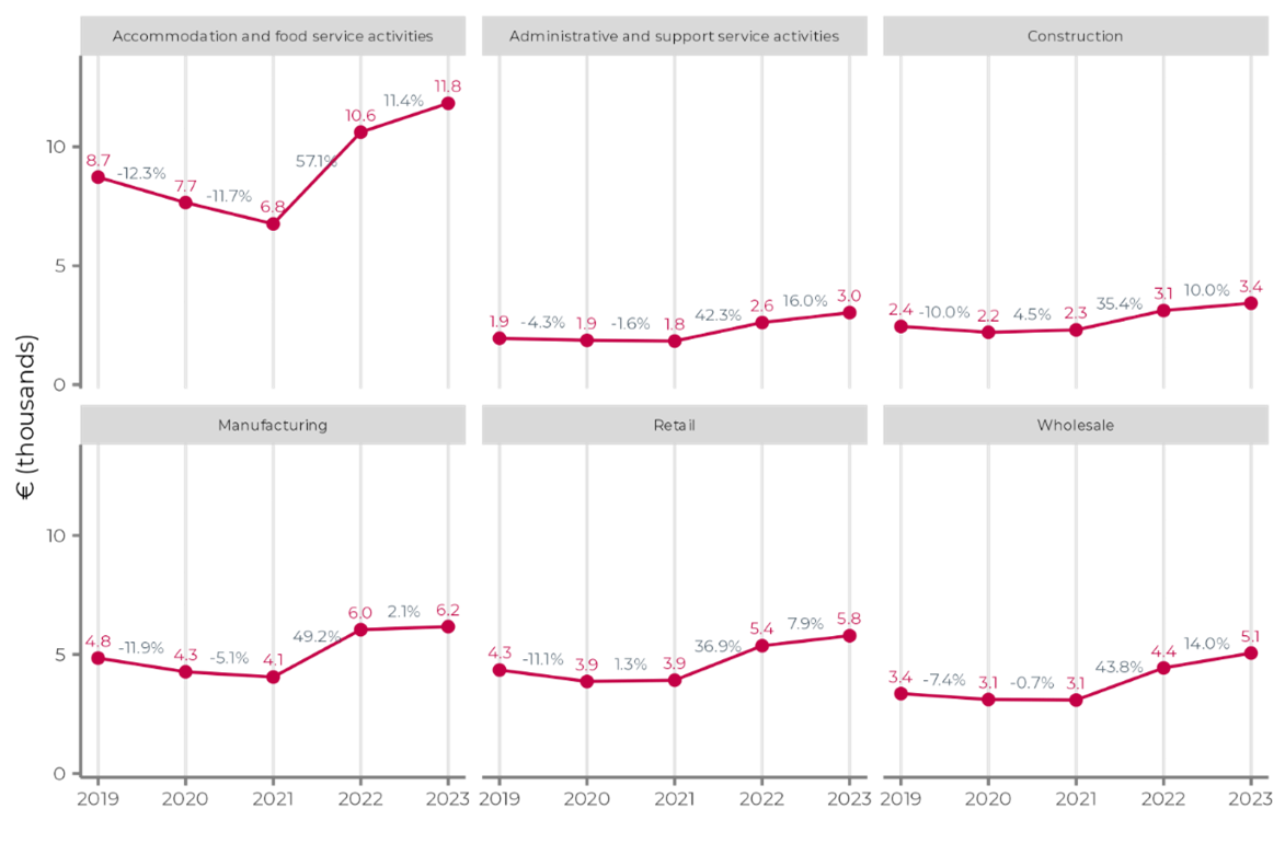 MMI graph 2 - w13-2