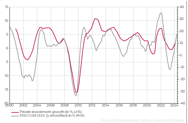 Private investment-Graphic3
