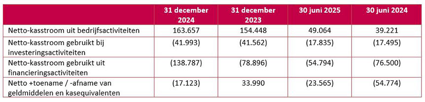 MMI Kinepolis Grafiek 2