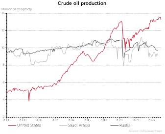 Crude oil production