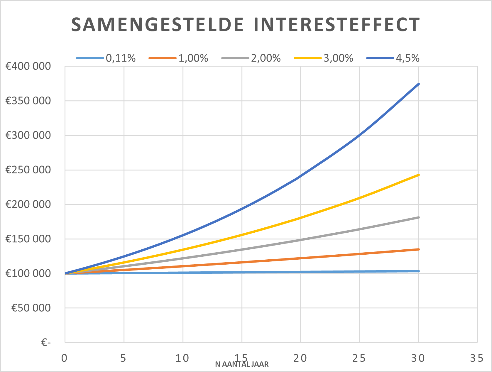 MMI Grafiek: samengestelde interetseffect