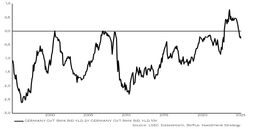CVT Germany BID